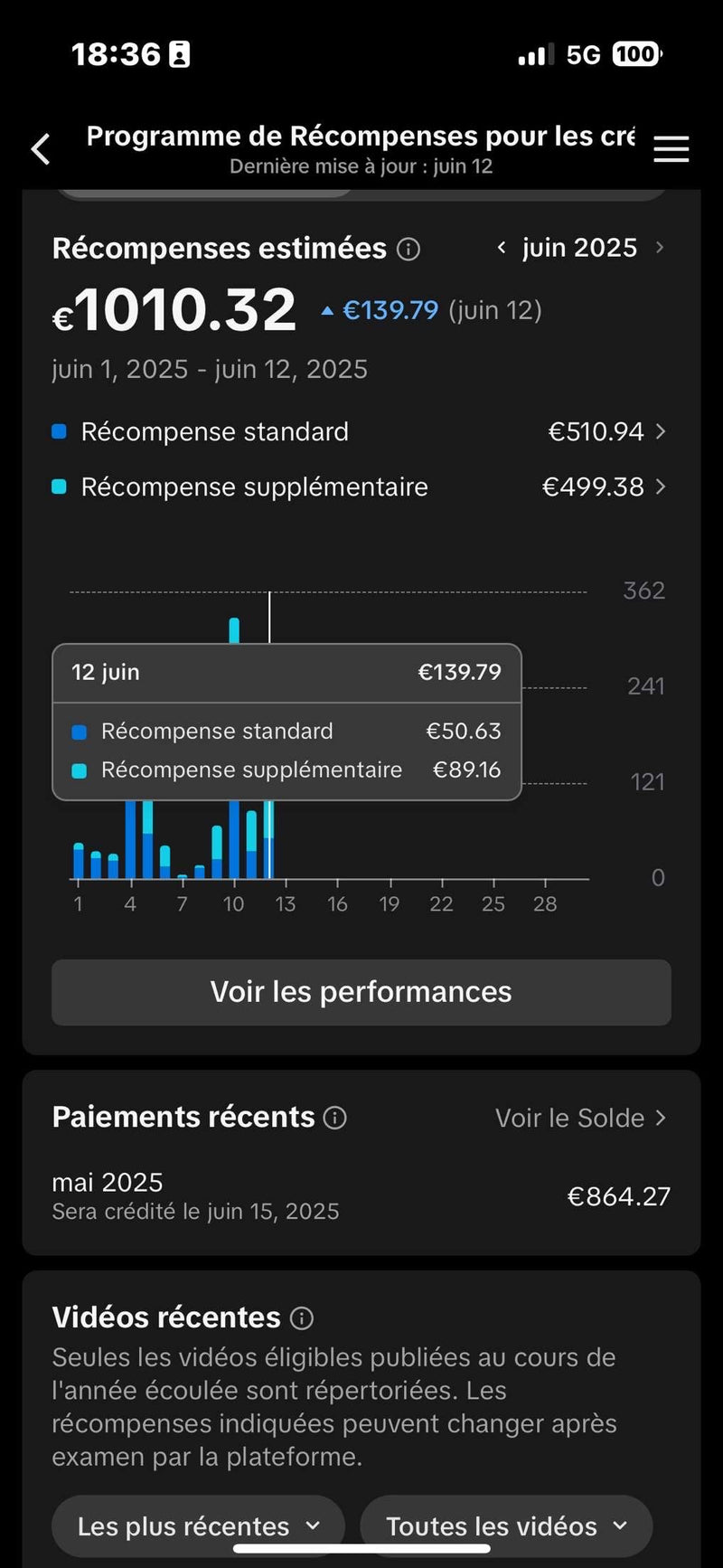 Écran téléphone